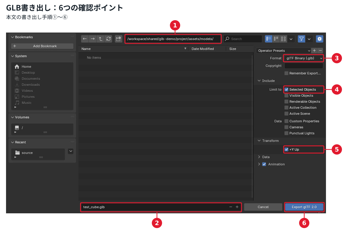 BlenderのglTF書き出し画面でGLB形式、Selected Objects、+Y Up、test_cube.glbの保存先を設定。操作・確認箇所を赤枠と本文の手順番号で表示