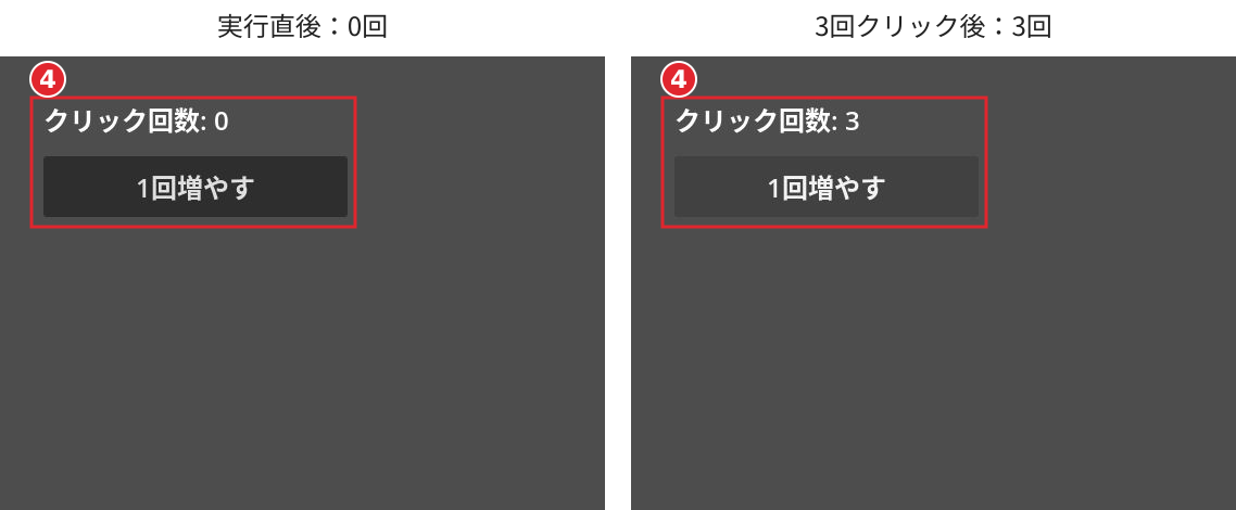 実行直後のクリック回数0と、3回クリック後のクリック回数3を同縮尺で比較