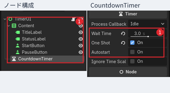 手順1:TimerはContentの外に置き、CountdownTimerと名付けます。