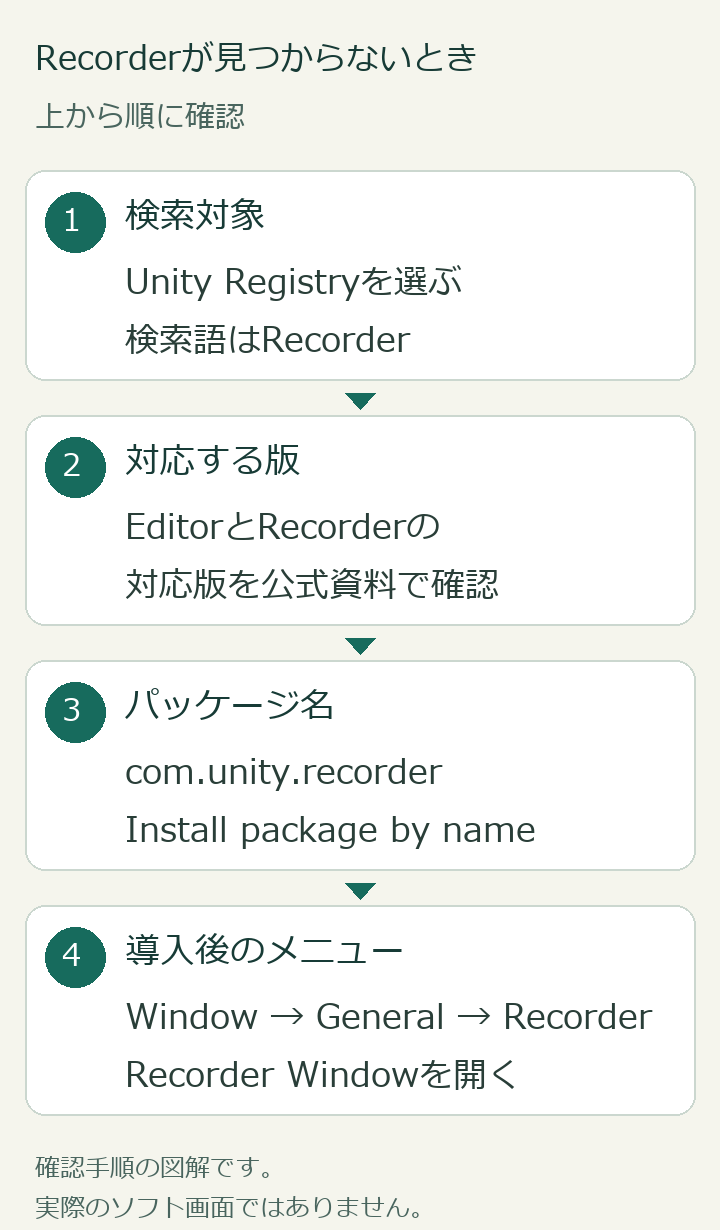 Unity Recorderが見つからないときの確認順:Unity Registry、対応版、パッケージ名、導入後のメニュー